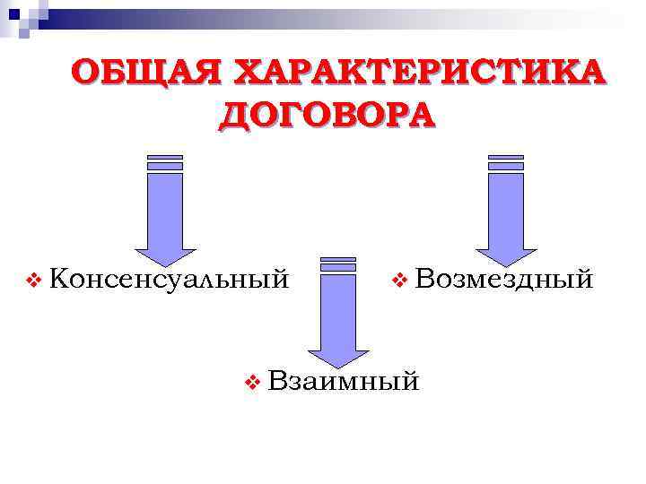 ОБЩАЯ ХАРАКТЕРИСТИКА ДОГОВОРА v Консенсуальный v Возмездный v Взаимный 