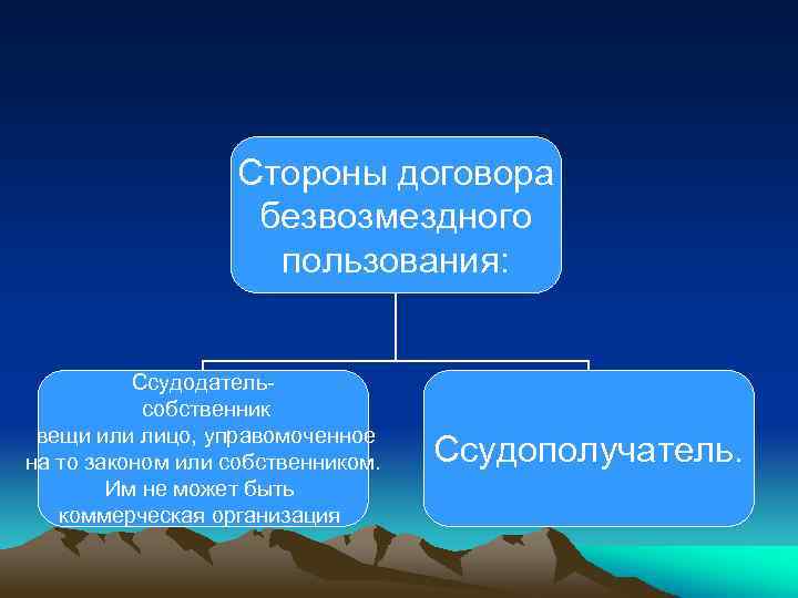 Презентация договор безвозмездного пользования