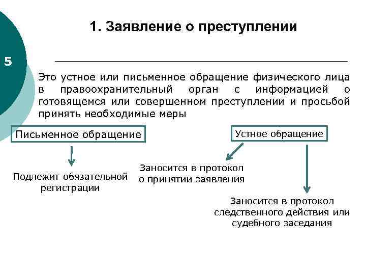 Заявить определенный. Требования предъявляемые к заявлению о преступлении. Виды заявлений о преступлении. Заявление о преступлении это определение. Заявление о совершенном преступлении.