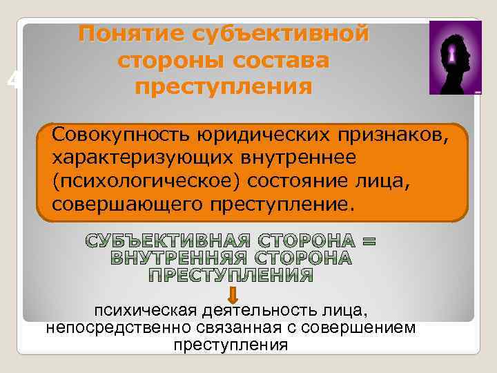 Понятие субъективной стороны состава преступления 4 Совокупность юридических признаков, характеризующих внутреннее (психологическое) состояние лица,