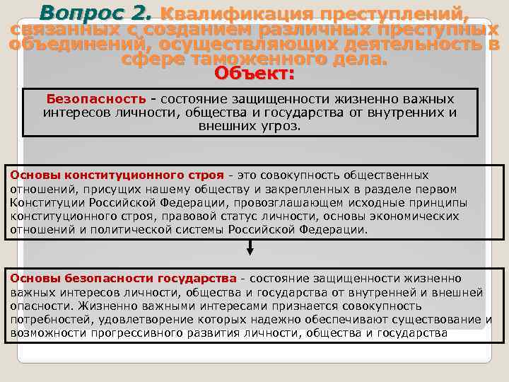 Вопрос 2. Квалификация преступлений, связанных с созданием различных преступных объединений, осуществляющих деятельность в сфере