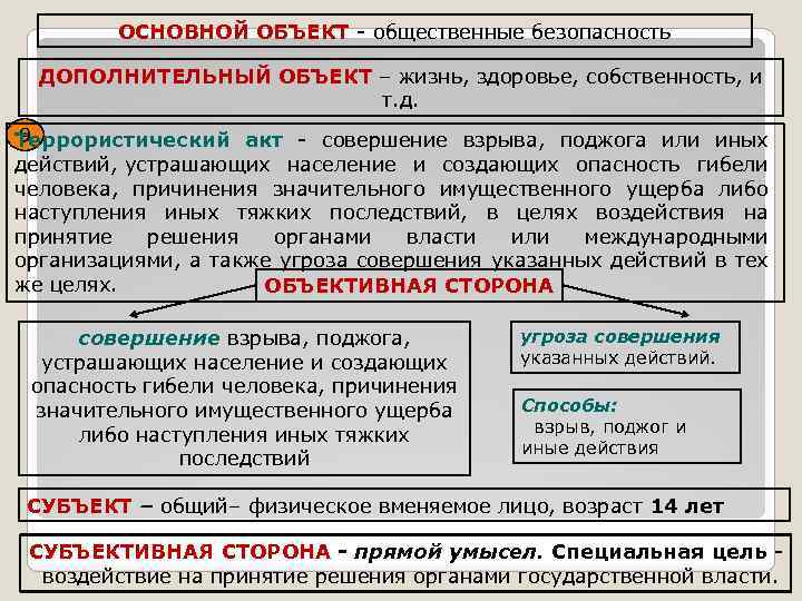 ОСНОВНОЙ ОБЪЕКТ - общественные безопасность ДОПОЛНИТЕЛЬНЫЙ ОБЪЕКТ – жизнь, здоровье, собственность, и т. д.