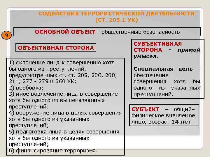 СОДЕЙСТВИЕ ТЕРРОРИСТИЧЕСКОЙ ДЕЯТЕЛЬНОСТИ (СТ. 205. 1 УК) 9 ОСНОВНОЙ ОБЪЕКТ - общественные безопасность ОБЪЕКТИВНАЯ