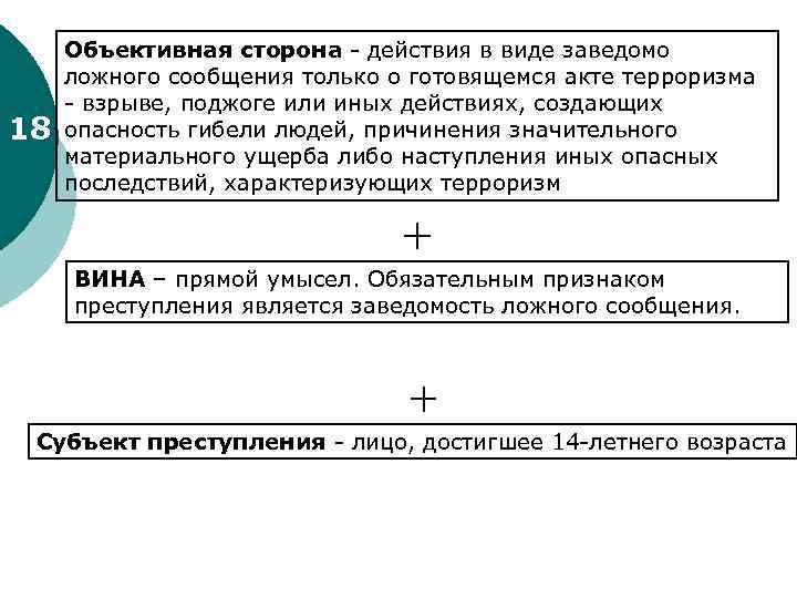18 Объективная сторона действия в виде заведомо ложного сообщения только о готовящемся акте терроризма