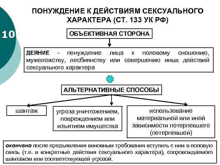 ПОНУЖДЕНИЕ К ДЕЙСТВИЯМ СЕКСУАЛЬНОГО ХАРАКТЕРА (СТ. 133 УК РФ) 10 ОБЪЕКТИВНАЯ СТОРОНА понуждение лица