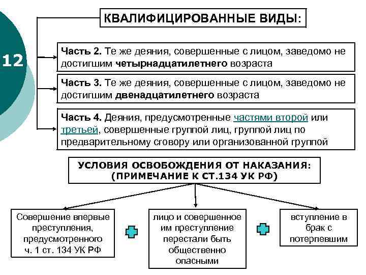 КВАЛИФИЦИРОВАННЫЕ ВИДЫ: 12 Часть 2. Те же деяния, совершенные с лицом, заведомо не достигшим