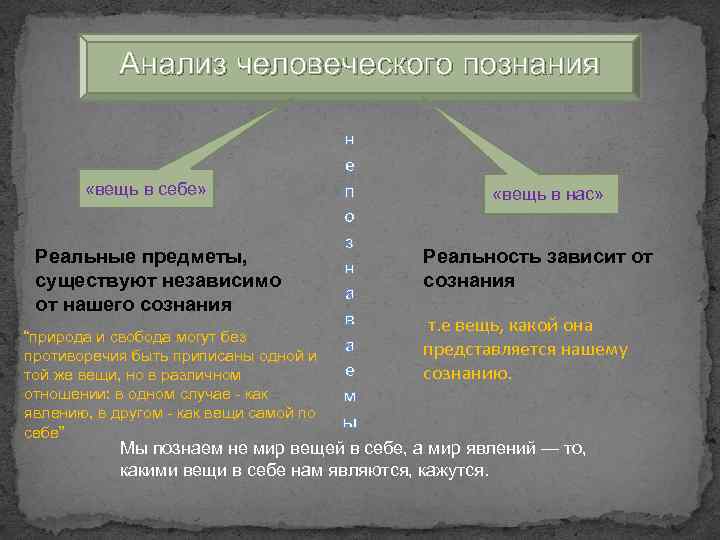 Анализ человеческого познания н е «вещь в себе» п «вещь в нас» о з