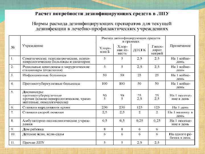 Показатель выполнения плана койко дней рассчитывают в