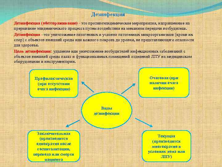 Мероприятия направленные на механизм. Мероприятия направленные на прерывание эпидемического процесса. Дезинфекция это направленное на прерывание эпидемического. Дезинфекция направлена на прерывание. Дезинфекция это уничтожение спор.