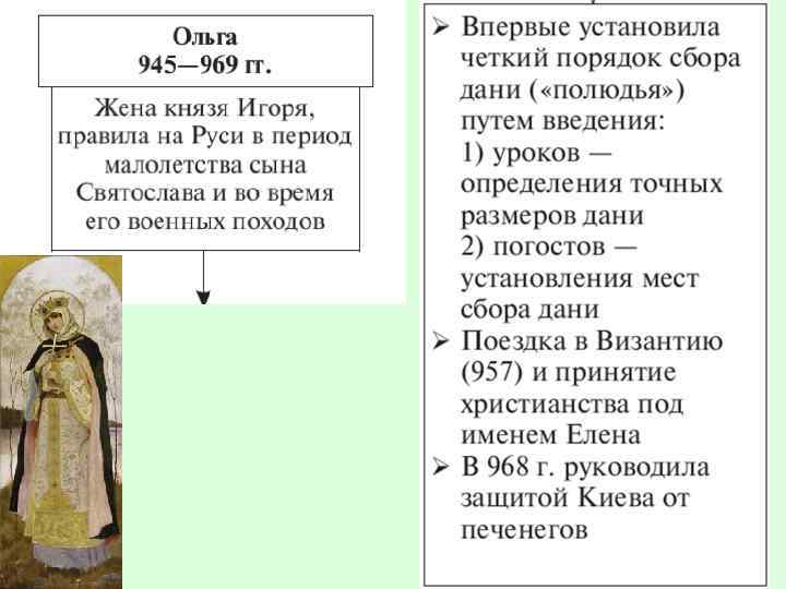 Правление ольги на руси. Ольга 945-969 основные события. Правление Ольги события. Основные события правления княгини Ольги. Внешняя политика Ольга 945-969.