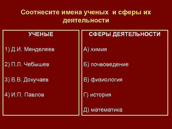 Соотнесите имена ученых и сферы их деятельности УЧЕНЫЕ СФЕРЫ ДЕЯТЕЛЬНОСТИ 1) Д. И. Менделеев