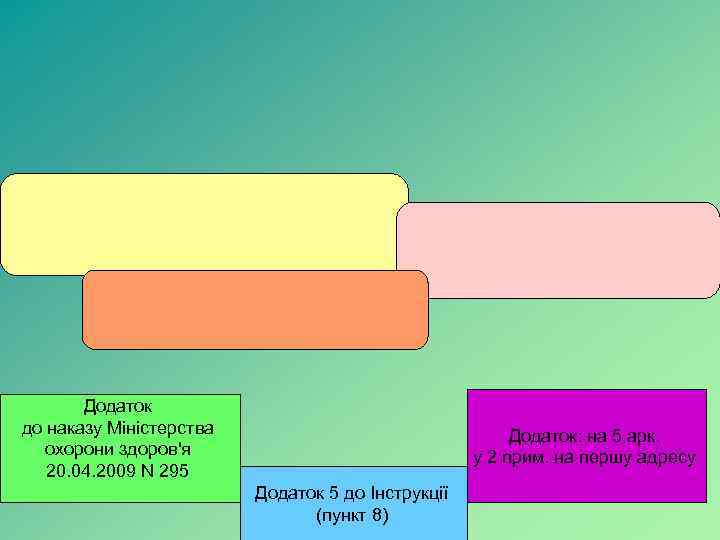 Додаток до наказу Міністерства охорони здоров'я 20. 04. 2009 N 295 Додаток: на 5