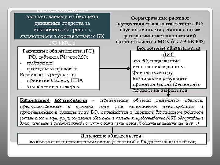 Расходы бюджета – выплачиваемые из бюджета денежные средства за исключением средств, являющихся в соответствии
