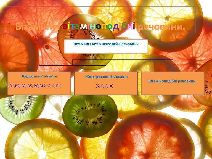 в б Вітаміни і вітамінопод ібні речовини. Вітаміни і вітаміноподібні речовини Водорозчинні вітаміни (В