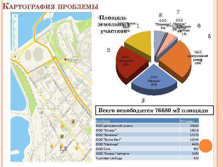 КАРТОГРАФИЯ ПРОБЛЕМЫ 8 4 Площадь ООО "Волга земельных 1 Вест" 15% участков 7 ООО