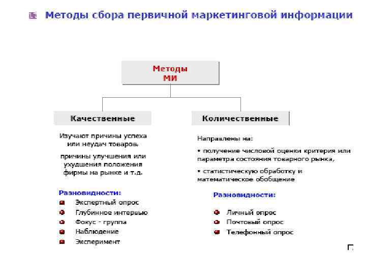 Маркетинговая информация сбор анализ