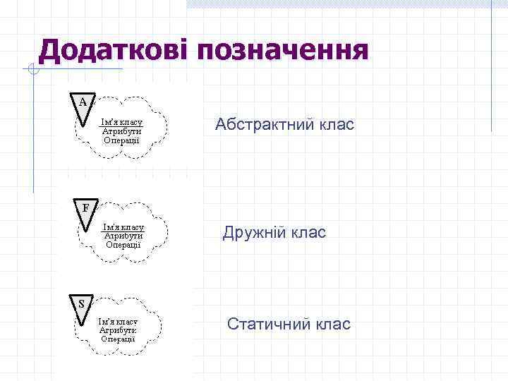 Додаткові позначення Абстрактний клас Дружній клас Статичний клас 