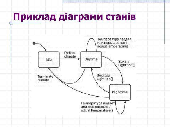 Приклад діаграми станів 