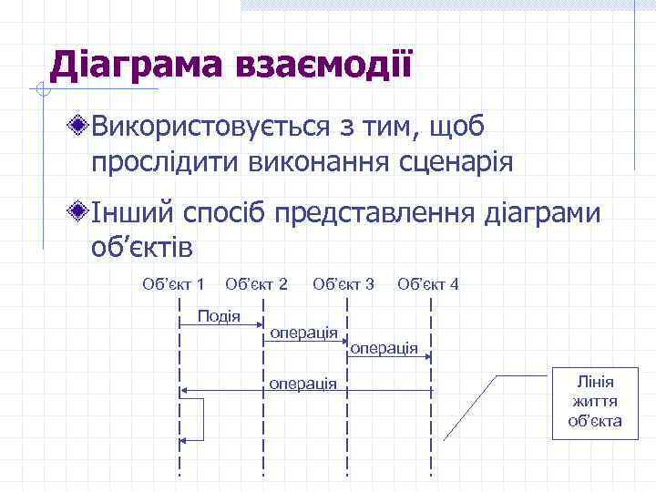 Діаграма взаємодії Використовується з тим, щоб прослідити виконання сценарія Інший спосіб представлення діаграми об’єктів