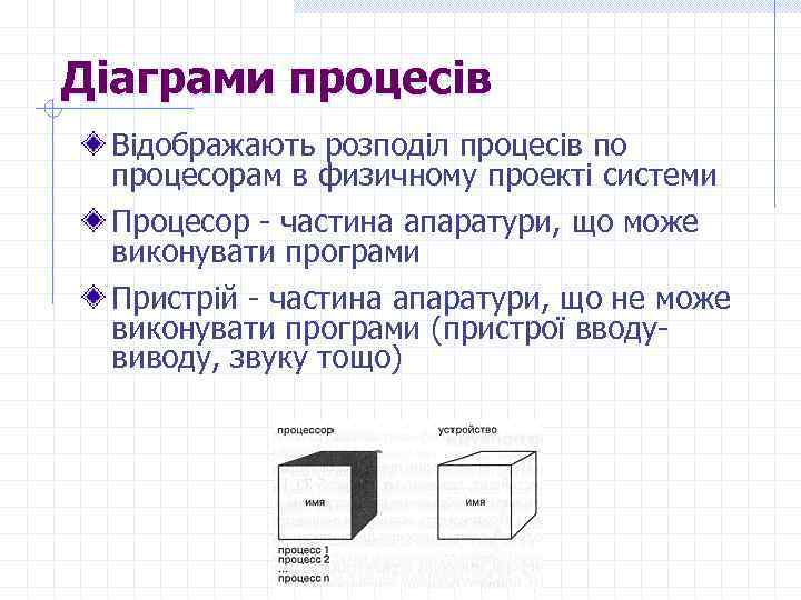 Діаграми процесів Відображають розподіл процесів по процесорам в физичному проекті системи Процесор - частина