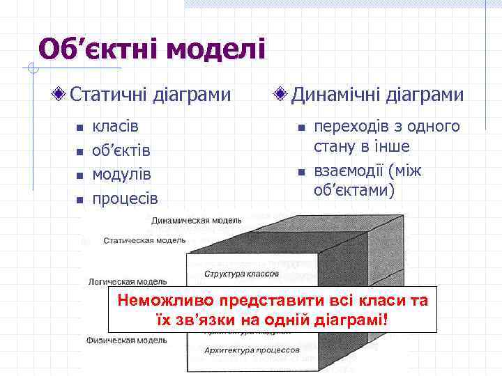 Об’єктні моделі Статичні діаграми n n класів об’єктів модулів процесів Динамічні діаграми n n