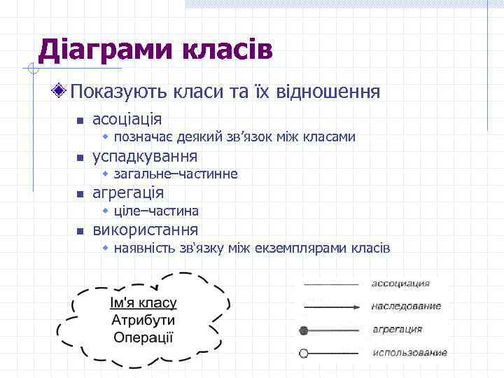 Діаграми класів Показують класи та їх відношення n асоціація w позначає деякий зв’язок між