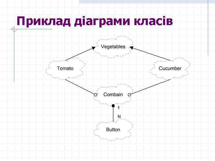 Приклад діаграми класів 