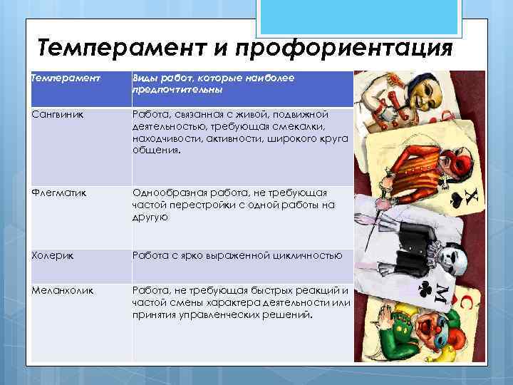 Темперамент и профориентация Темперамент Виды работ, которые наиболее предпочтительны Сангвиник Работа, связанная с живой,