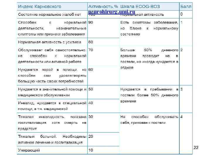 neurohirurg. umi. ru 0 22 