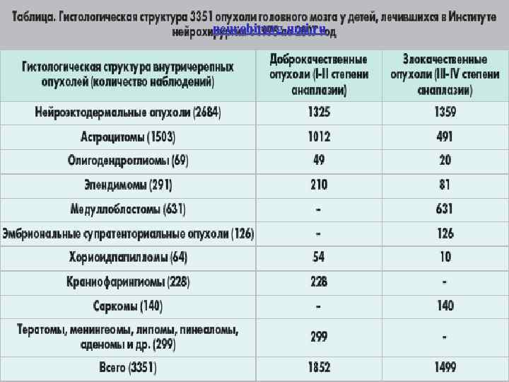 neurohirurg. umi. ru 5 