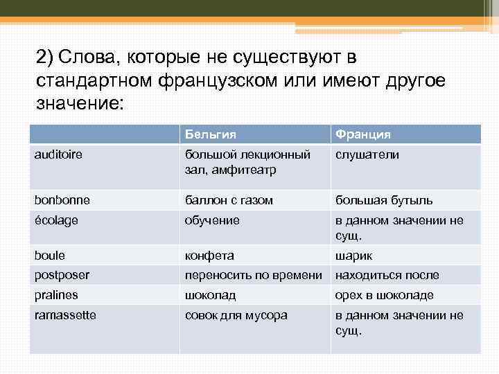 2) Слова, которые не существуют в стандартном французском или имеют другое значение: Бельгия Франция