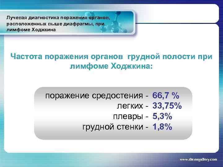 Лучевая диагностика поражения органов, расположенных выше диафрагмы, при лимфоме Ходжкина Частота поражения органов грудной