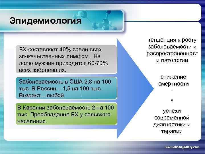 Эпидемиология БХ составляет 40% среди всех злокачественных лимфом. На долю мужчин приходится 60 -70%