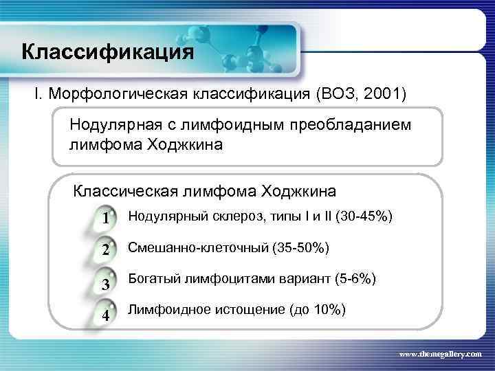 Классификация I. Морфологическая классификация (ВОЗ, 2001) Нодулярная с лимфоидным преобладанием лимфома Ходжкина Классическая лимфома