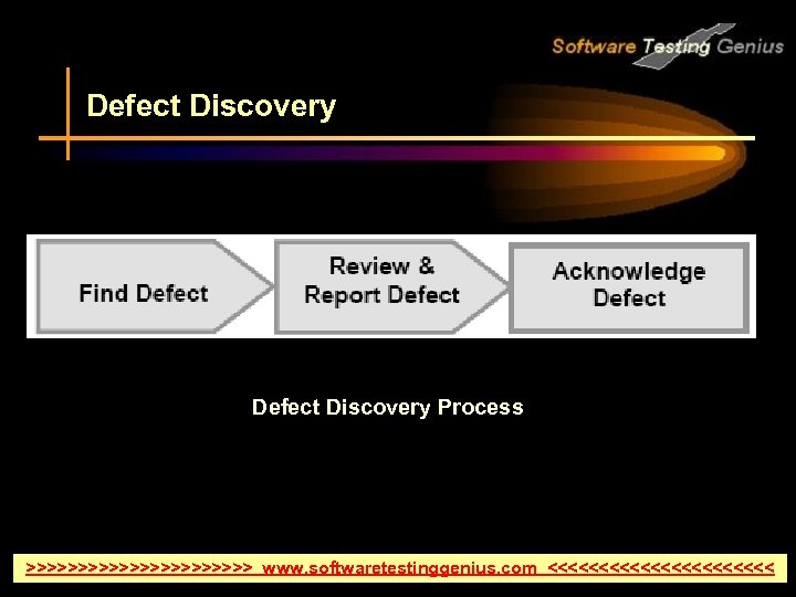 Defect Discovery Process >>>>>>>>>>> www. softwaretestinggenius. com <<<<<<<<<<< 