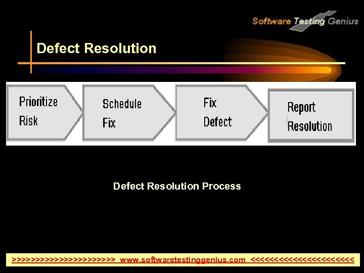 Defect Resolution Process >>>>>>>>>>> www. softwaretestinggenius. com <<<<<<<<<<< 