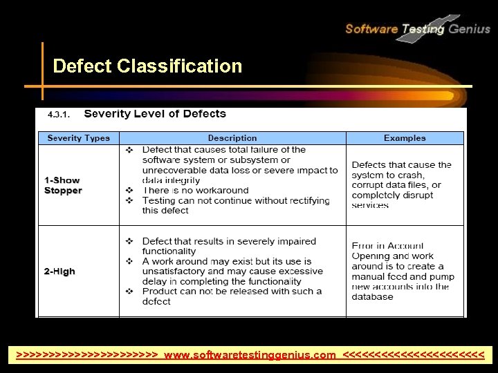 Defect Classification >>>>>>>>>>> www. softwaretestinggenius. com <<<<<<<<<<< 