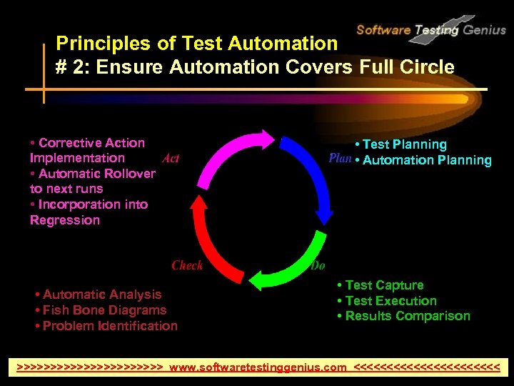 Principles of Test Automation # 2: Ensure Automation Covers Full Circle • Corrective Action