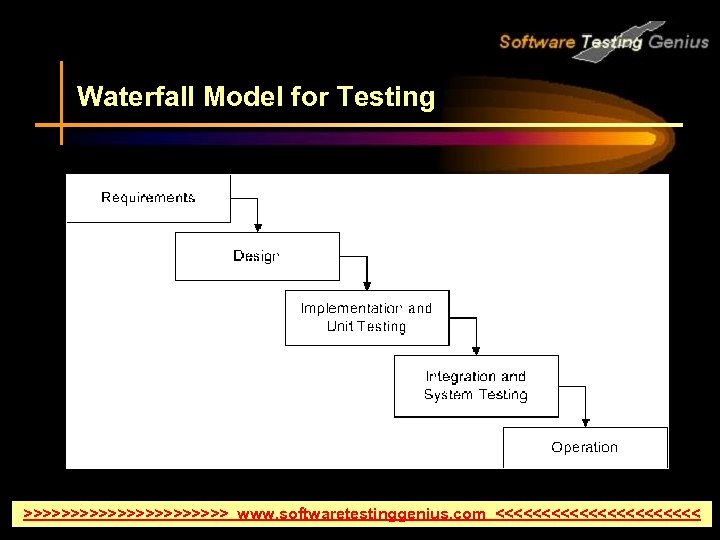 Waterfall Model for Testing >>>>>>>>>>> www. softwaretestinggenius. com <<<<<<<<<<< 
