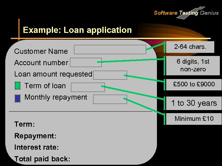 Example: Loan application 2 -64 chars. Customer Name Account number Loan amount requested Term