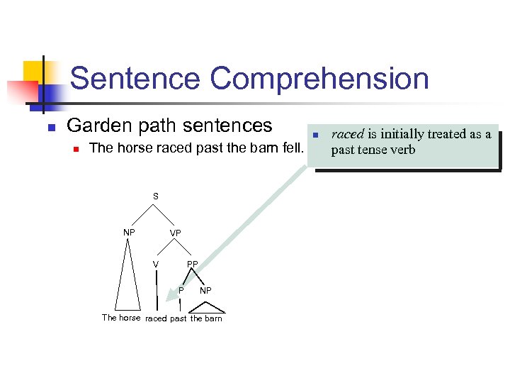 Sentence Comprehension n Garden path sentences n The horse raced past the barn fell.