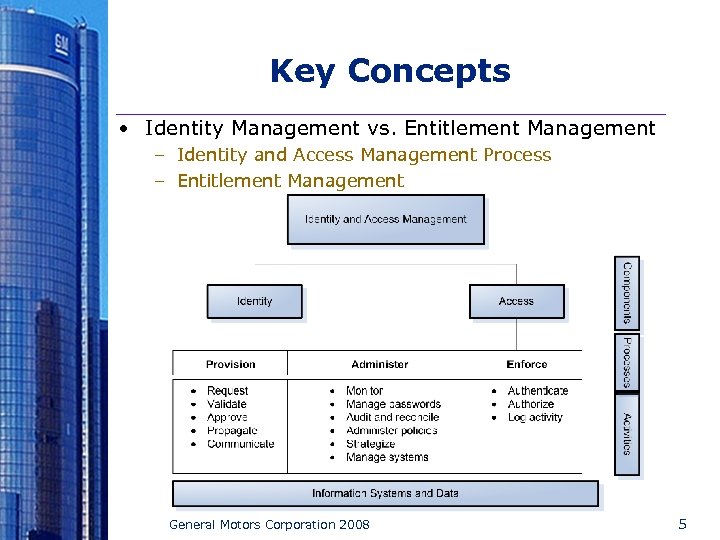 Key Concepts • Identity Management vs. Entitlement Management – Identity and Access Management Process
