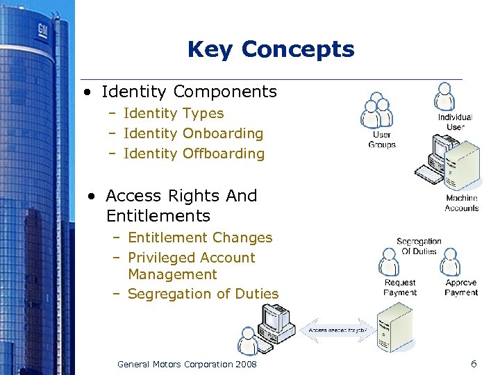 Key Concepts • Identity Components – Identity Types – Identity Onboarding – Identity Offboarding