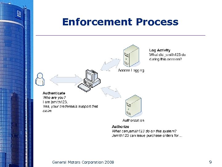 Enforcement Process General Motors Corporation 2008 9 