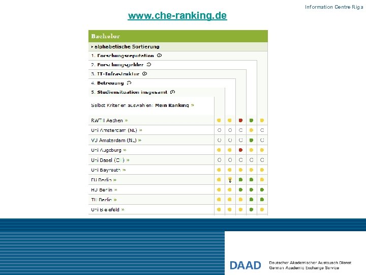 Information Centre Riga www. che-ranking. de 