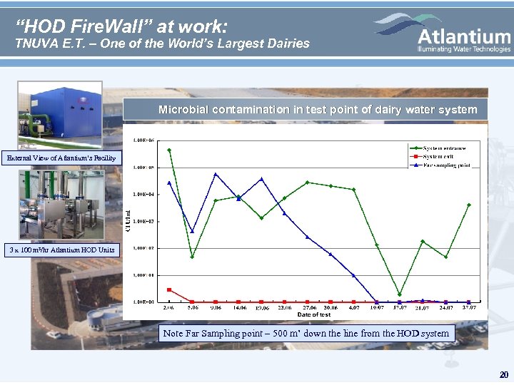 “HOD Fire. Wall” at work: TNUVA E. T. – One of the World’s Largest