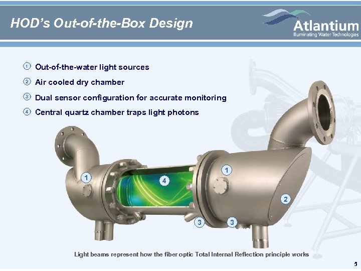 HOD’s Out-of-the-Box Design 1 Out-of-the-water light sources 2 Air cooled dry chamber 3 Dual