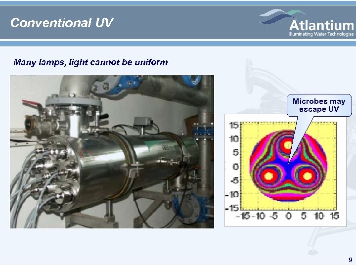Conventional UV Many lamps, light cannot be uniform Microbes may escape UV 9 