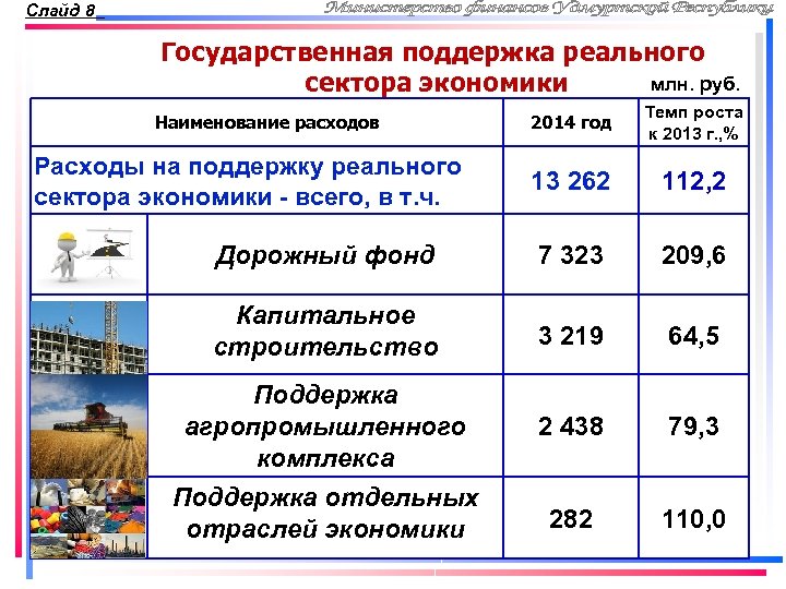 Слайд 8 Государственная поддержка реального млн. руб. сектора экономики 2014 год Темп роста к