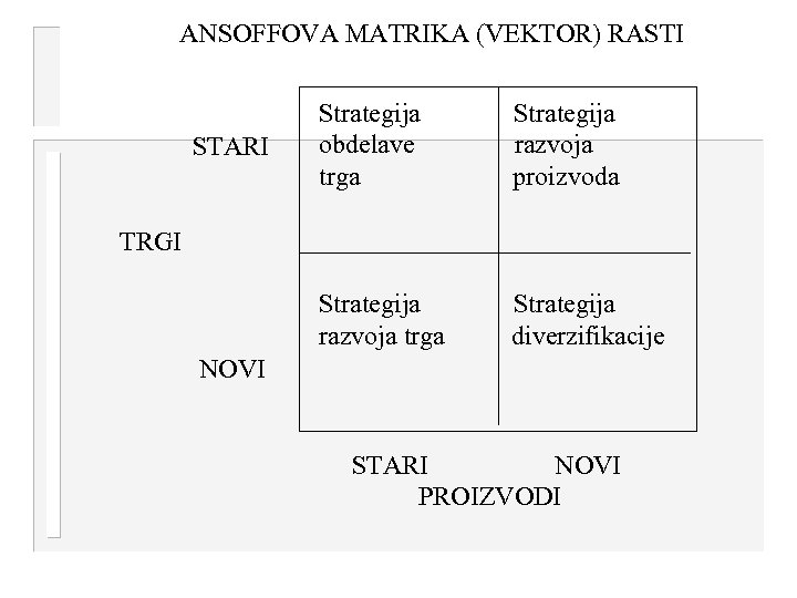 ANSOFFOVA MATRIKA (VEKTOR) RASTI Strategija razvoja proizvoda Strategija razvoja trga STARI Strategija obdelave trga